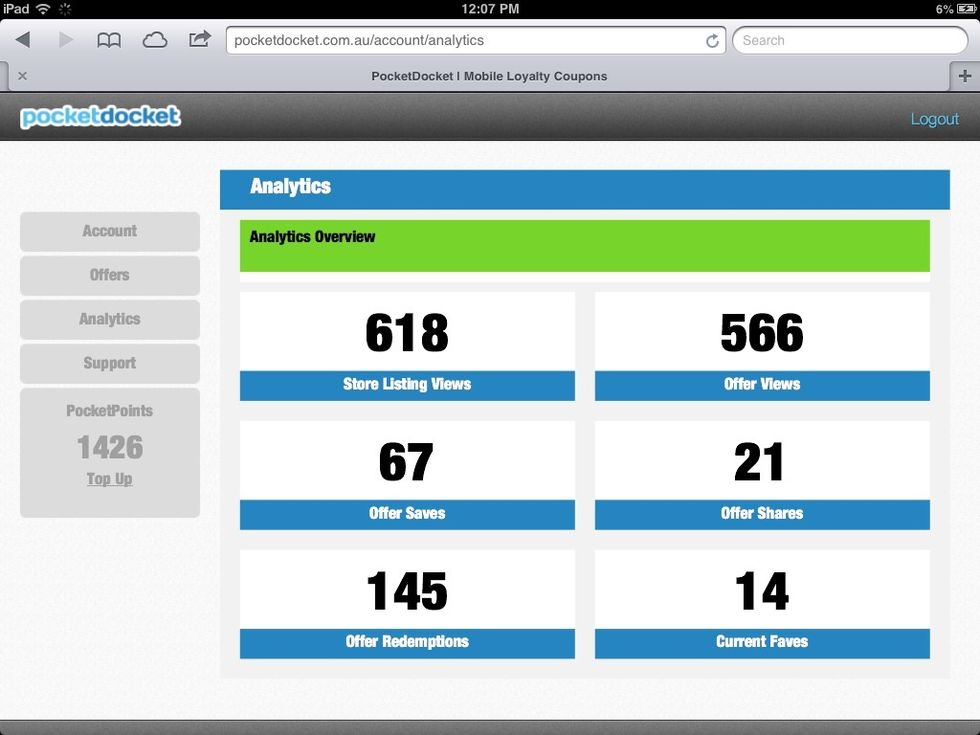 The analytical tab on the left menu will help you track your PocketDocket campaign. In the offers tab you can also see individual offers performance too.