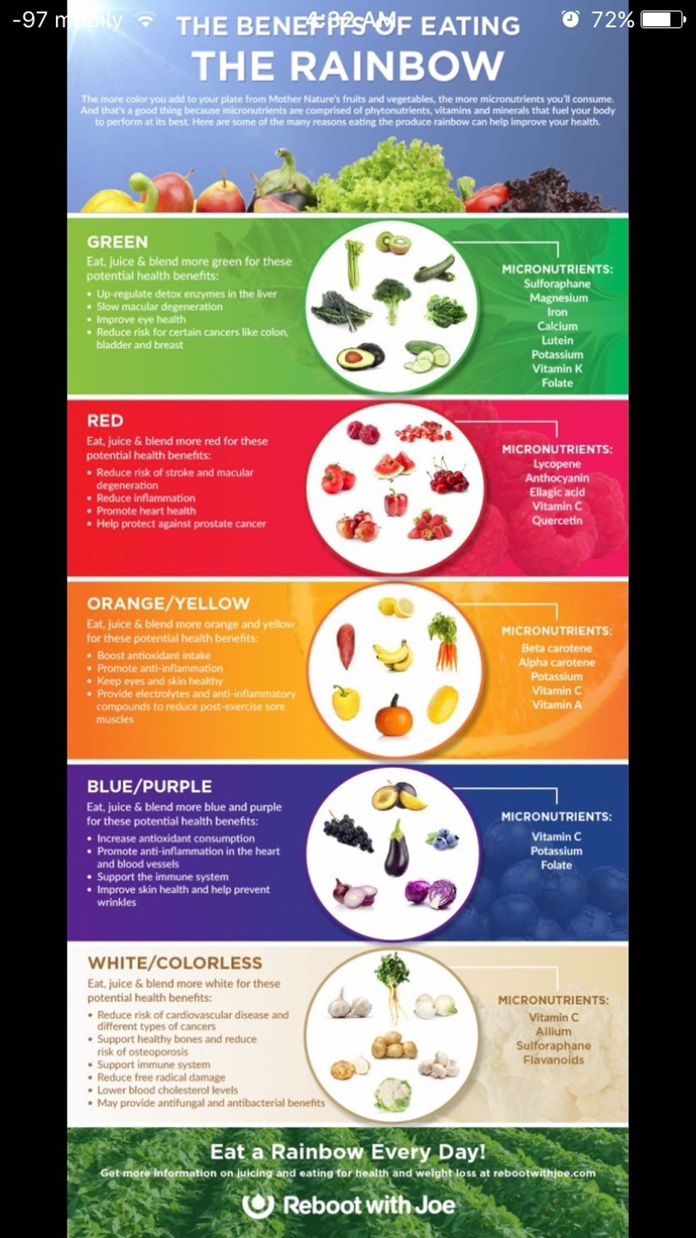 THE BENEFITS OF EATING THE RAINBOW