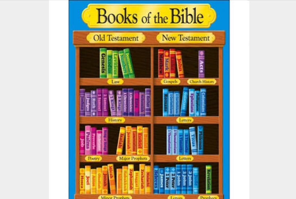 The bible as a library