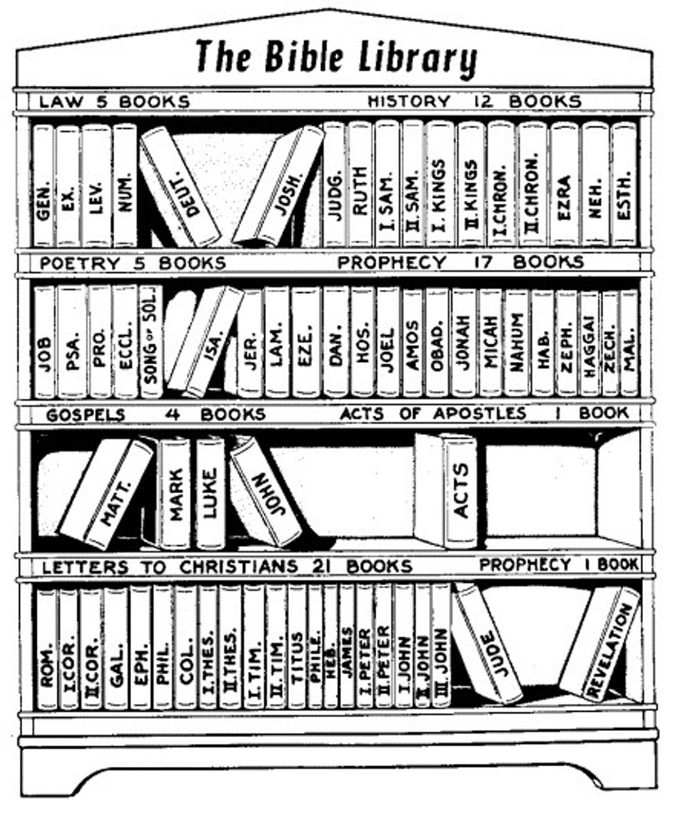 The Bible Library