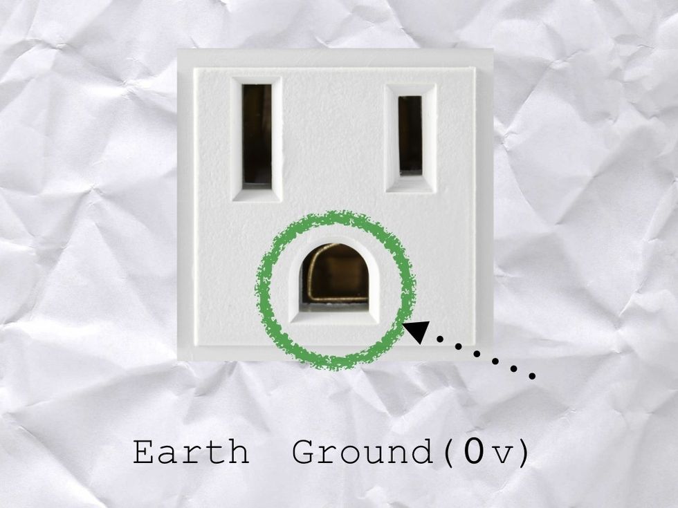 The bottom slot is the part that is connected to EARTH GROUND, which also has 0 volts of pressure coming from it.