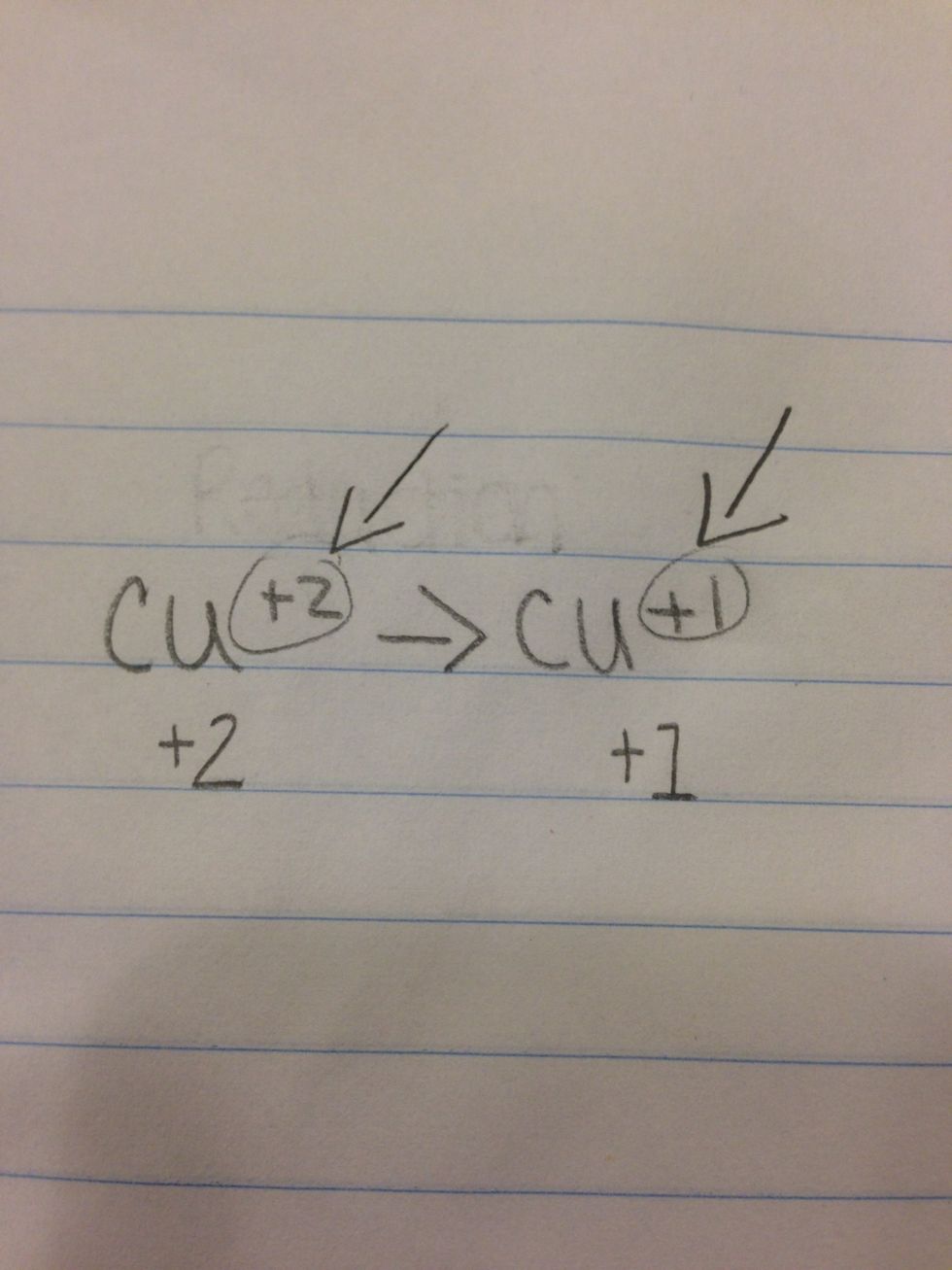 The charge of the chemical will be the same as its charge. Determine the charge and figure out the reaction it falls under.