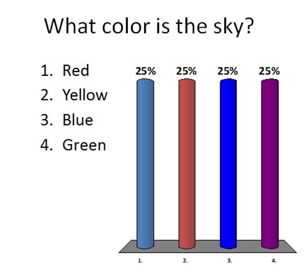The chart will automatically update to reflect the number of answer choices that you've typed in.