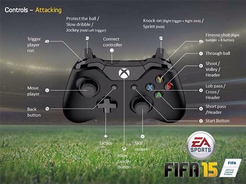 The controls are A to pass B to run faster X to kick the ball and Y to save