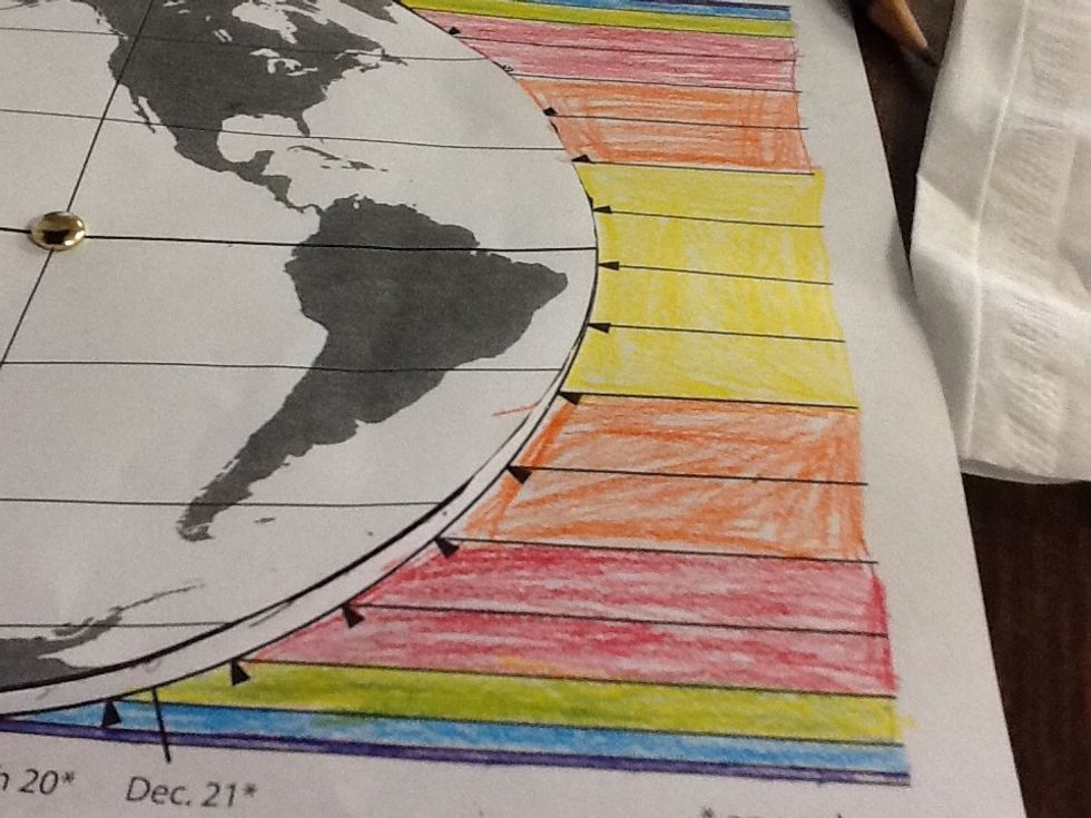 The earth is tilted, so a different amount of sunlight hits the earth. The north and south poles get a very small amount of sunlight, that's why they are so cold!
