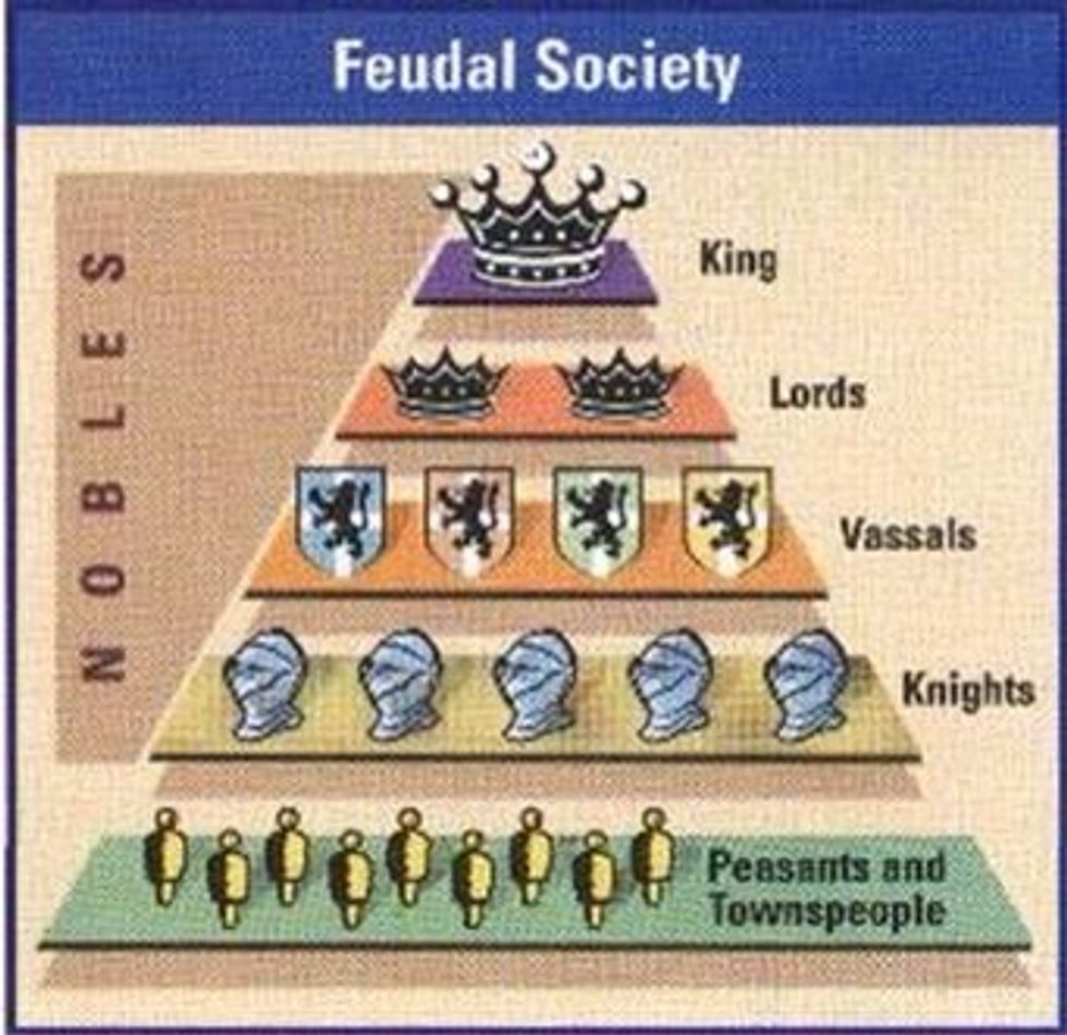 The Europeans exchange of land for loyalty. Fiefs where land that people gave out. You could be in the upper class if you owned a lot of land.