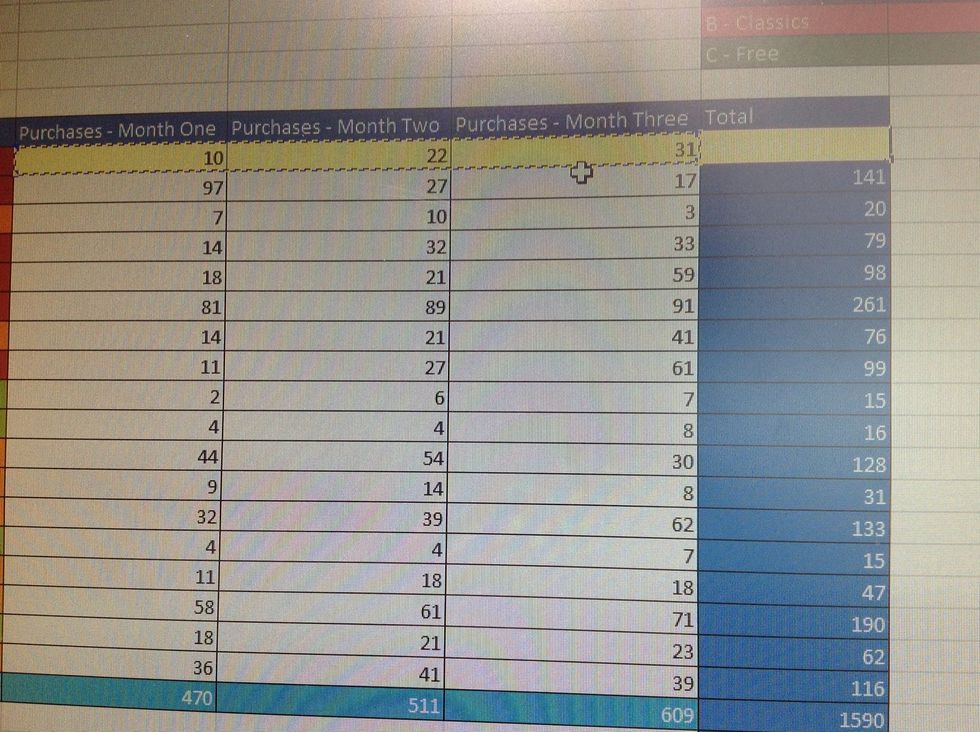The highlight over the cells that you want to add up, this will be shown by a dotted lime around the selected cells.