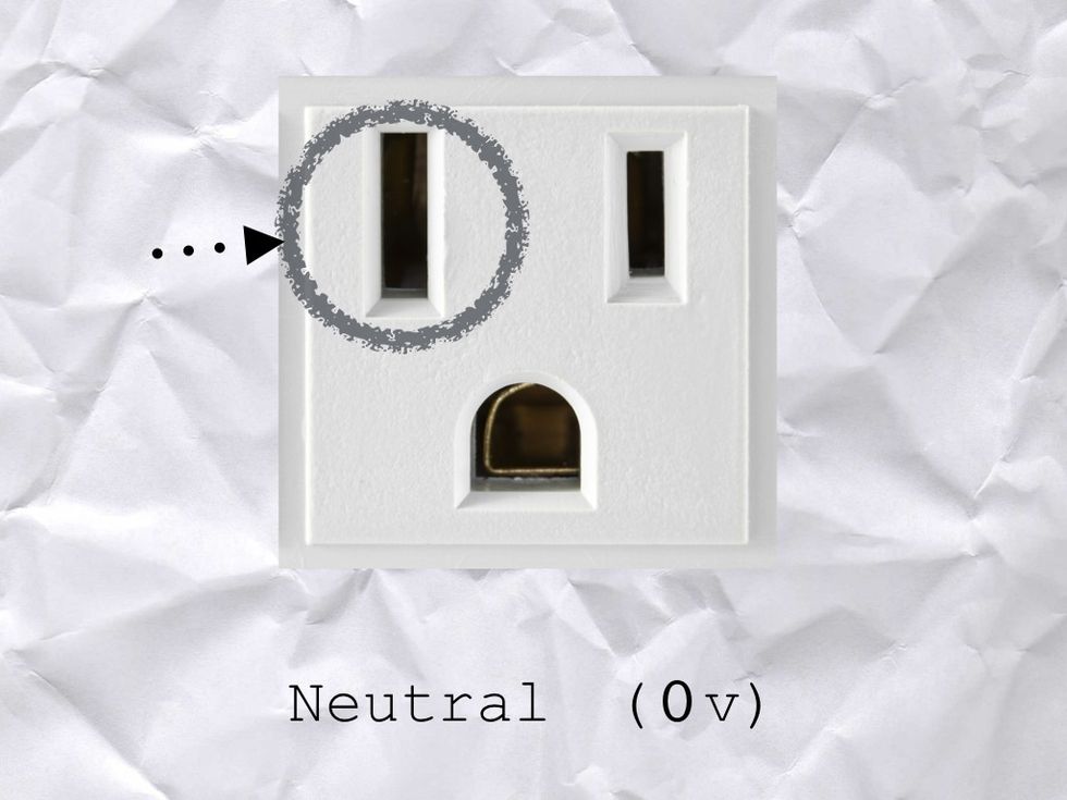 The LONG SLOT is the NEUTRAL slot. It has 0 volts of pressure coming from it