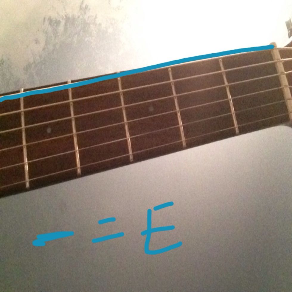 The lowest, top most, and thickest string is called E.