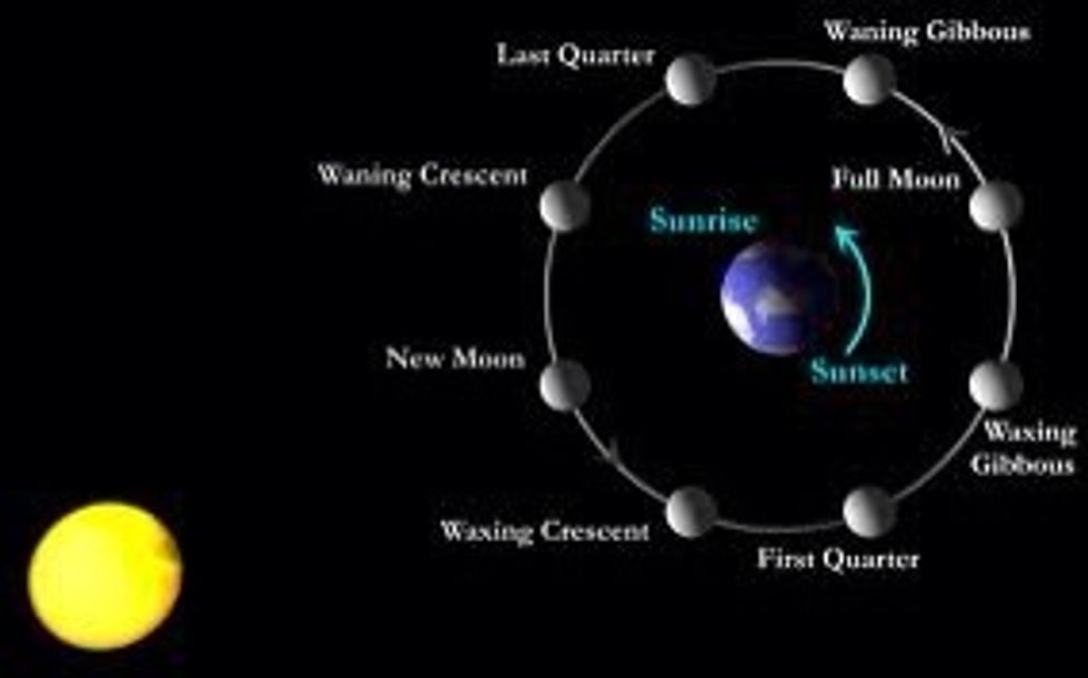 The moon phases are different in times of the year because every month it changes go around the month in a rotation!