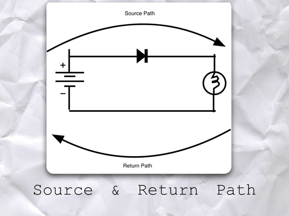 The path from the positive side of the Battery to the load is called the SOURCE PATH. The path from the load to the negative side of the battery is called the RETURN PATH.