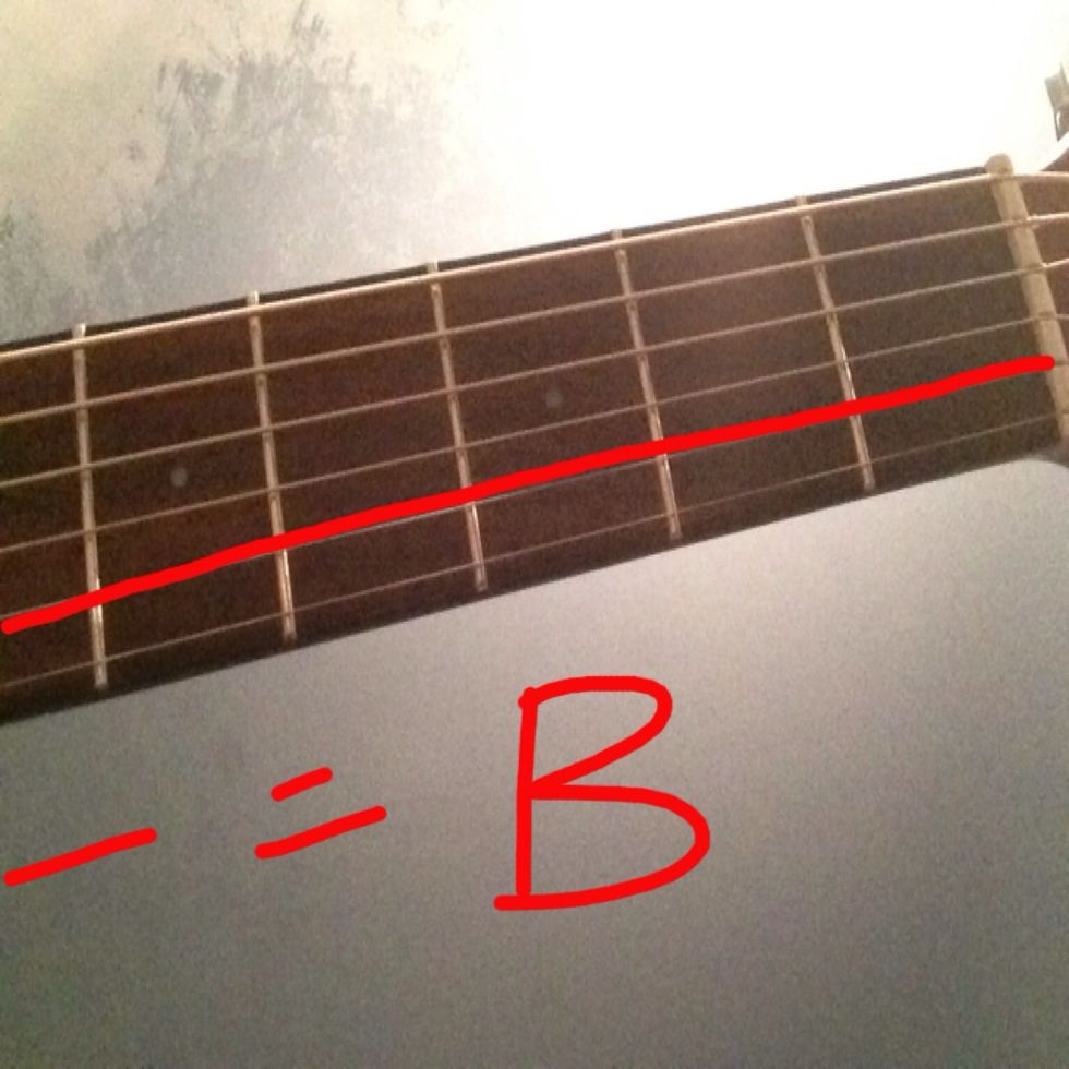The second string from the BOTTOM UP is called B.
