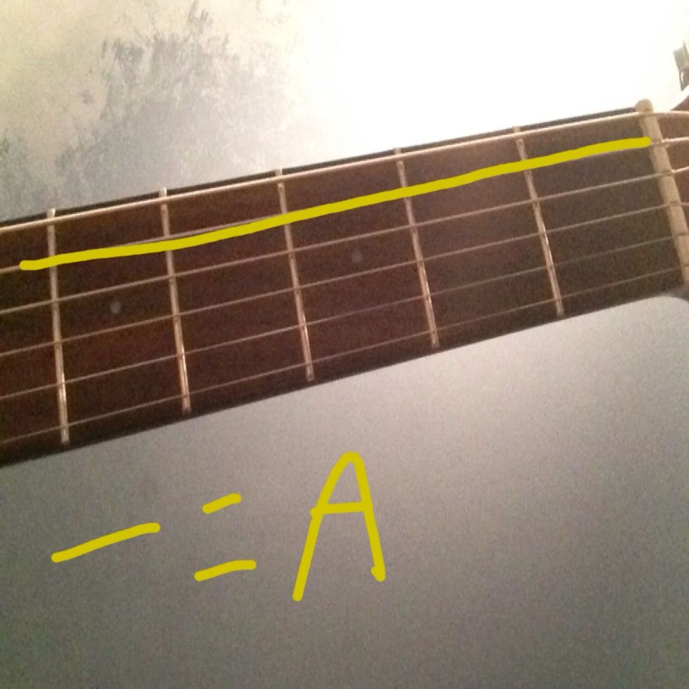 The second thickest and next string down is called A.