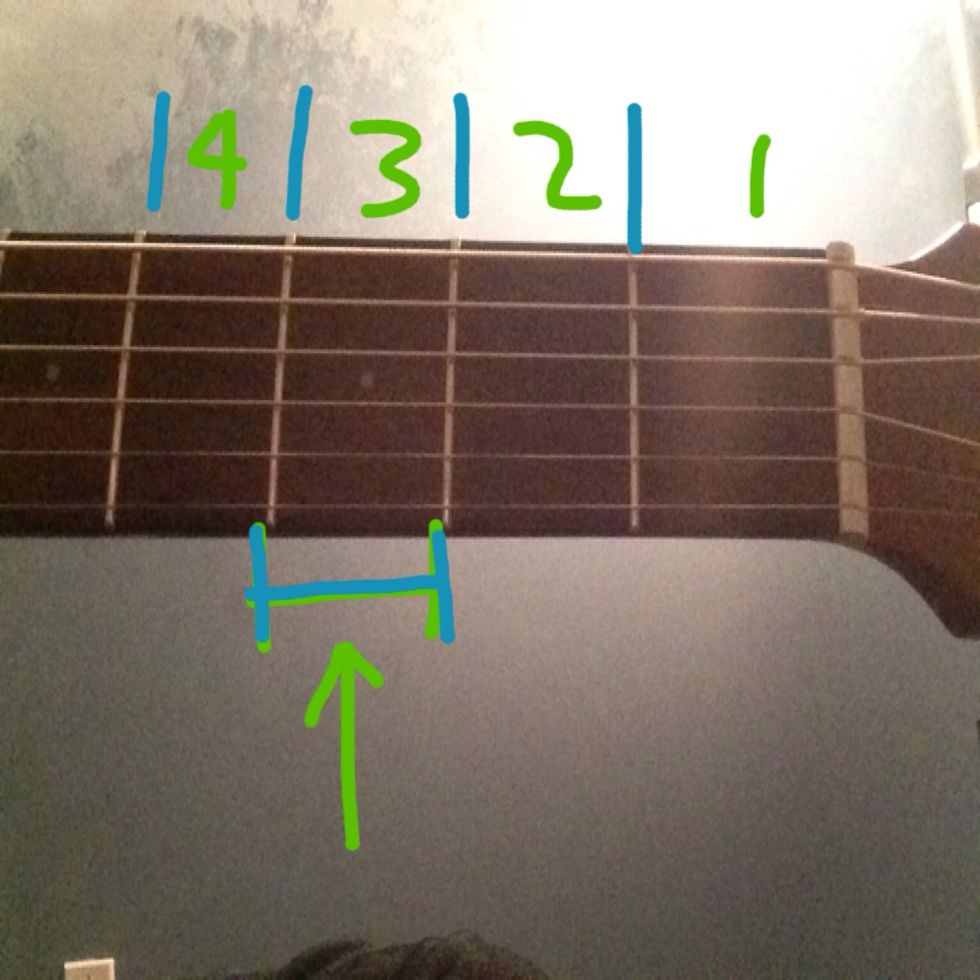 The spaces in-between the lines are called frets. The first fret is closest to the head where the tuning pegs are.