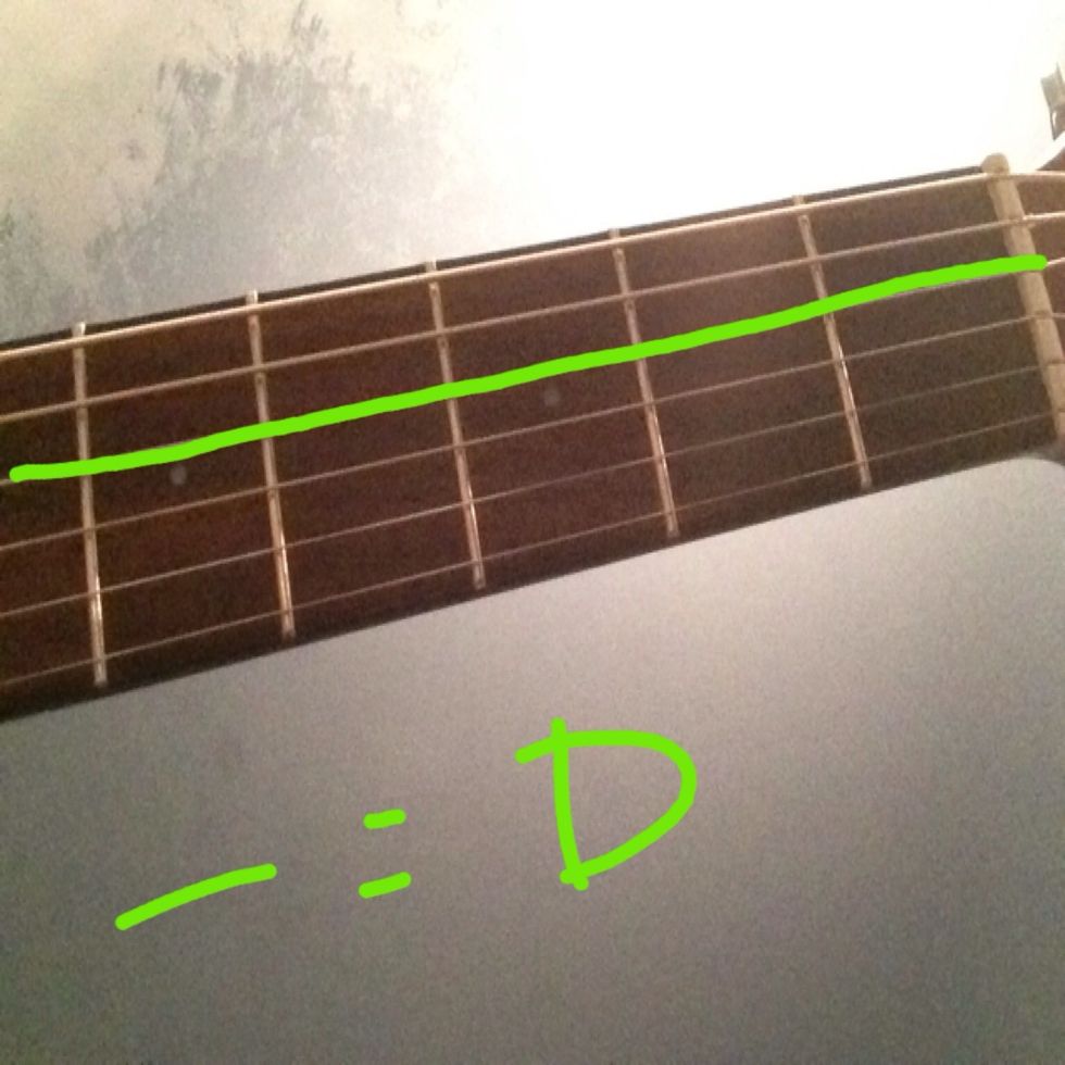 The third string down is called D.
