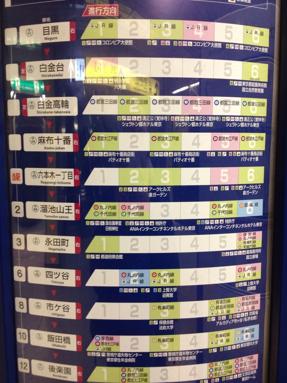 The Tokyo subway is it's meticulously designed & very information dense. This is a pretty common sign showing stops, time to that stop, train car types, and which cars are optimal for transfers.