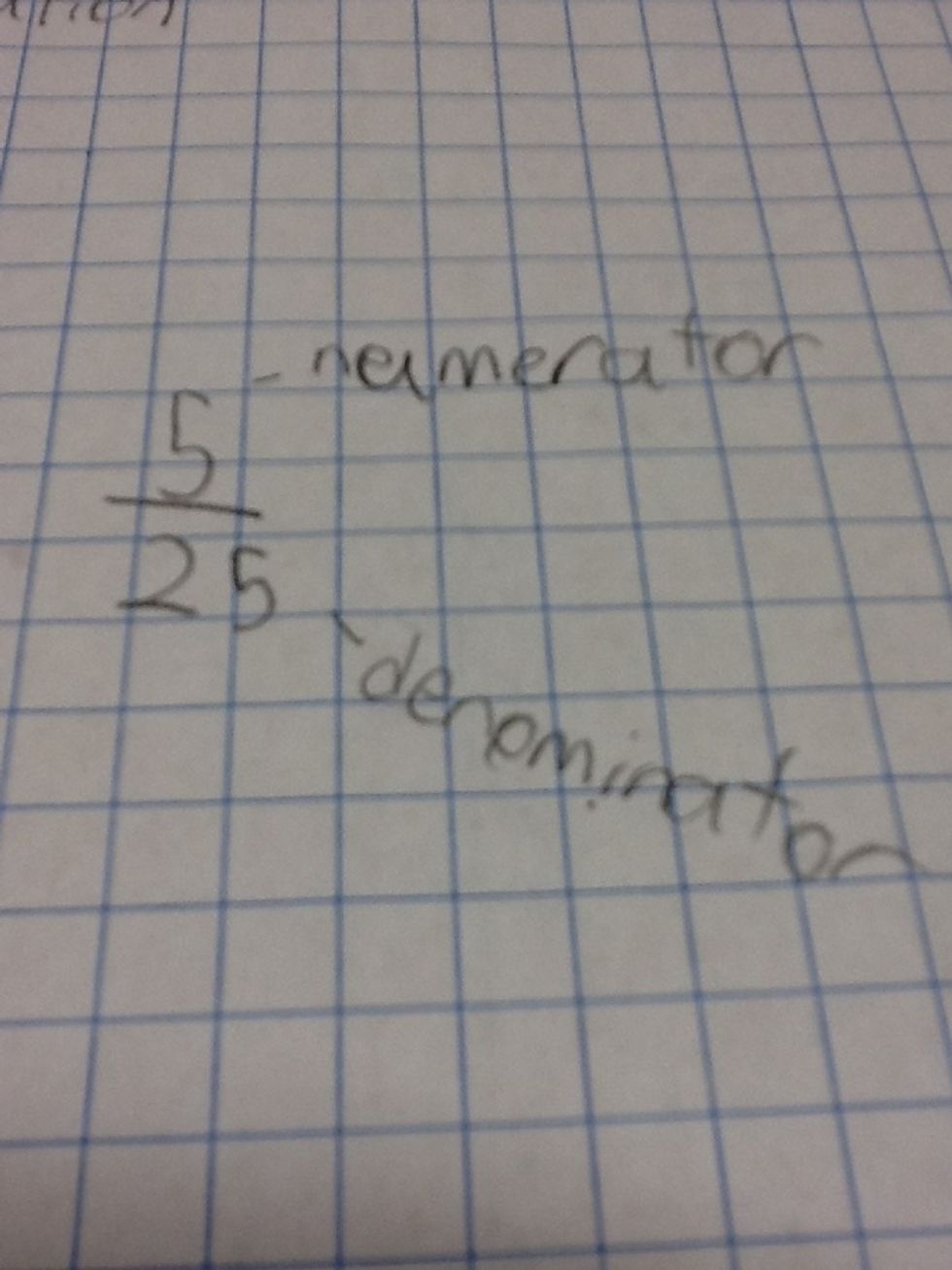 The top number, as you can see, is the numerator and the bottom is the denominator. The numerator represents how many 25ths there are. The denominator represents how many pieces the whole is split .