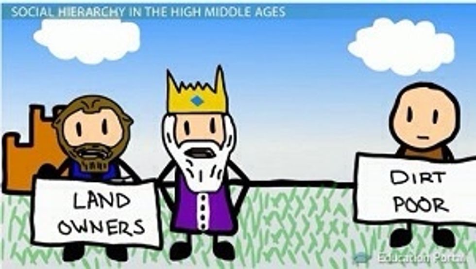 The upper class was known as the nobles. They were the people who owned a lot of land. A Fief is a piece of land that was given out.