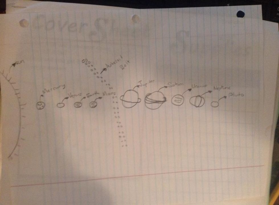 Then draw Pluto the last planet (dwarf planet and the smallest planet) and color it black.