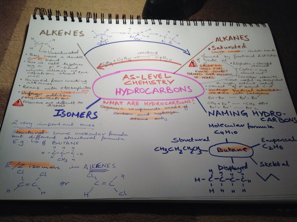 Then, go through your textbook and look up any uncertainties. Try  and link your sub-topics as I have done with the red and blue arrows.  This is my final product