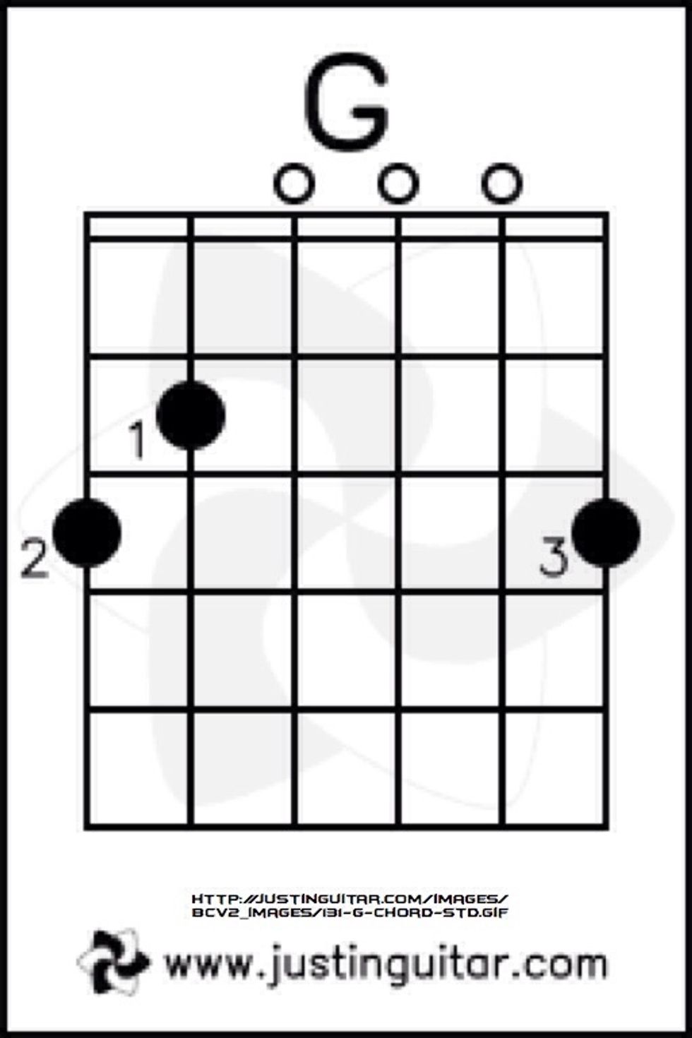 Then place your ring finger on the third fret of the highest string e. Your finger pattern should look like this.