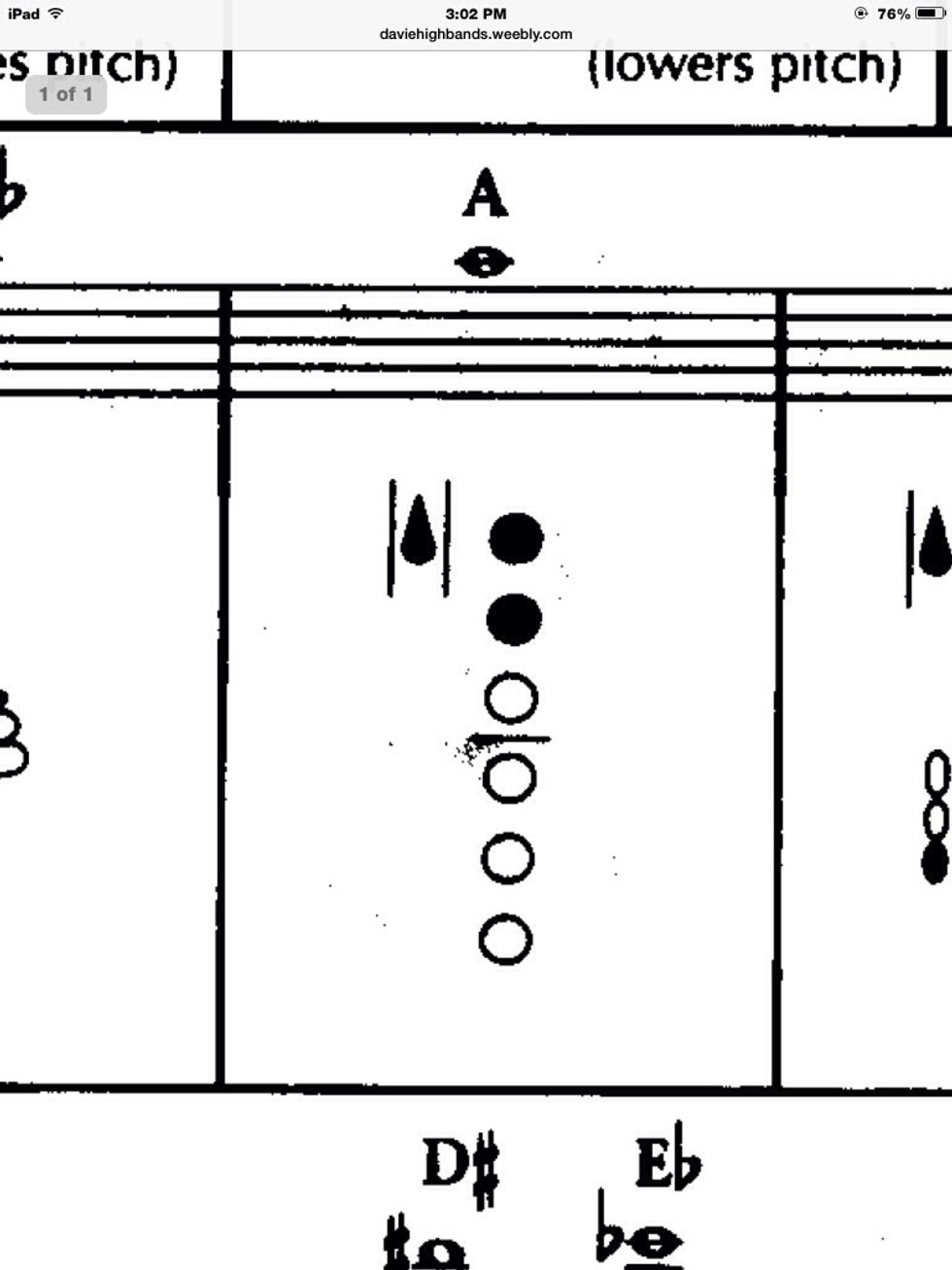 Then play high A by only using the octave key and the first two left side buttons.