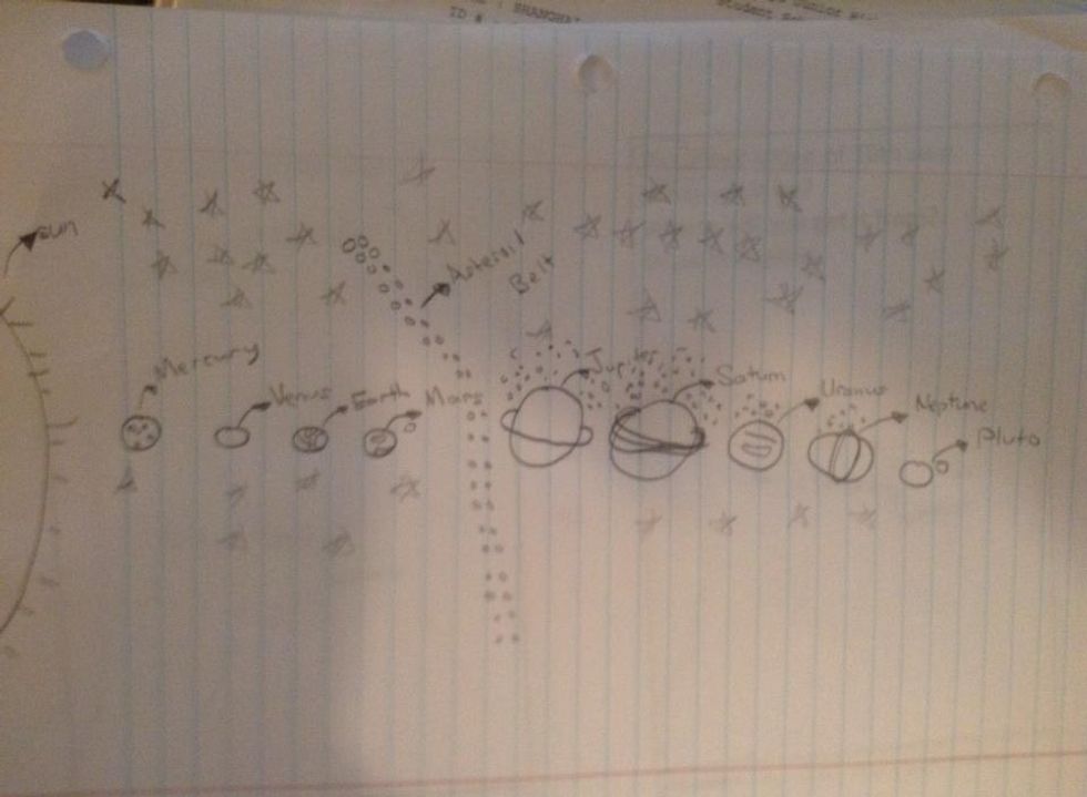 Then you can put moons on the planets (Only if your not feeling lazy). Hint: Mercury and Venus doesn't have a moon.