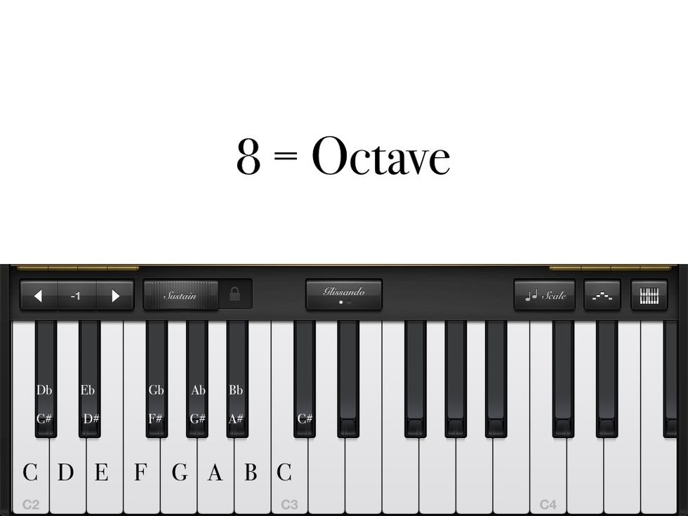There are 8 notes in an octave. A SHARP (#) is any note that is directly to the RIGHT of a note. A FLAT (b) is any note that is directly to the LEFT of a note. "D#" is the same note as "Eb". So...