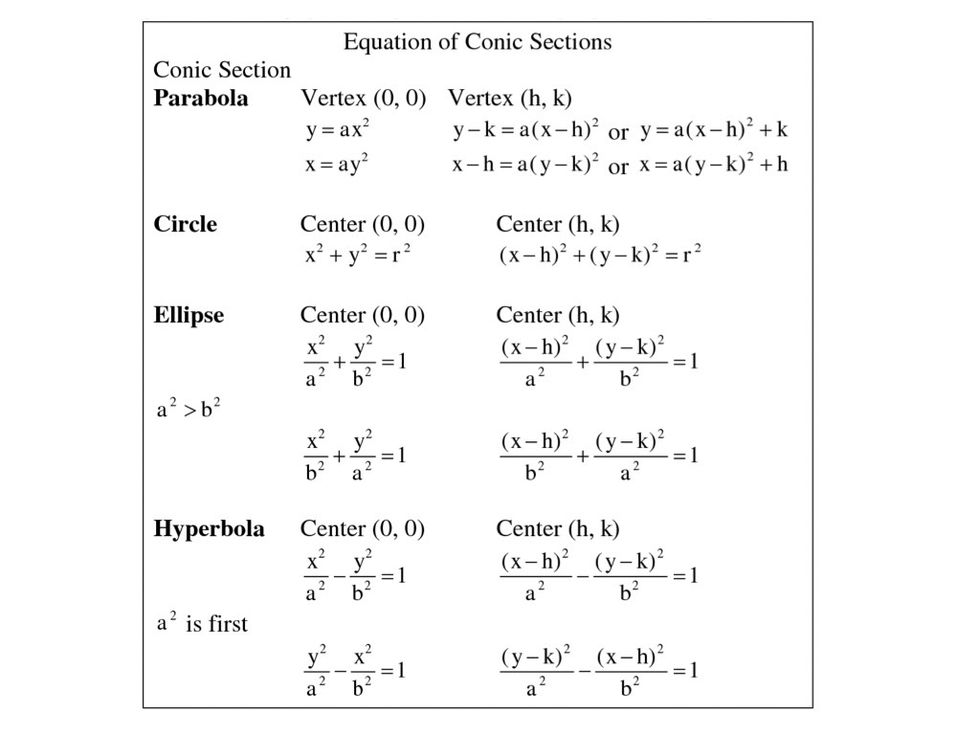 There are all types of formulas for lines!