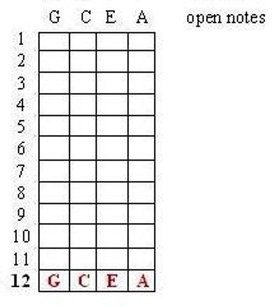 There is no strumming pattern. You are plucking the strings. You should know your string's name.  http://tinyurl.com/nuhueuc