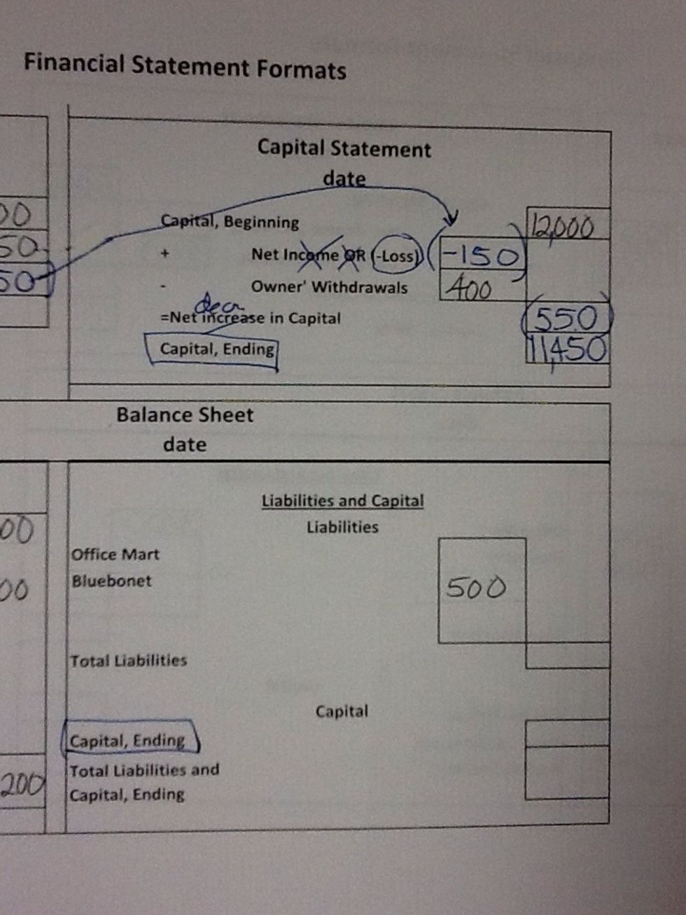 There it is! Transfer the ending cap figure to the right side of the balance sheet.
