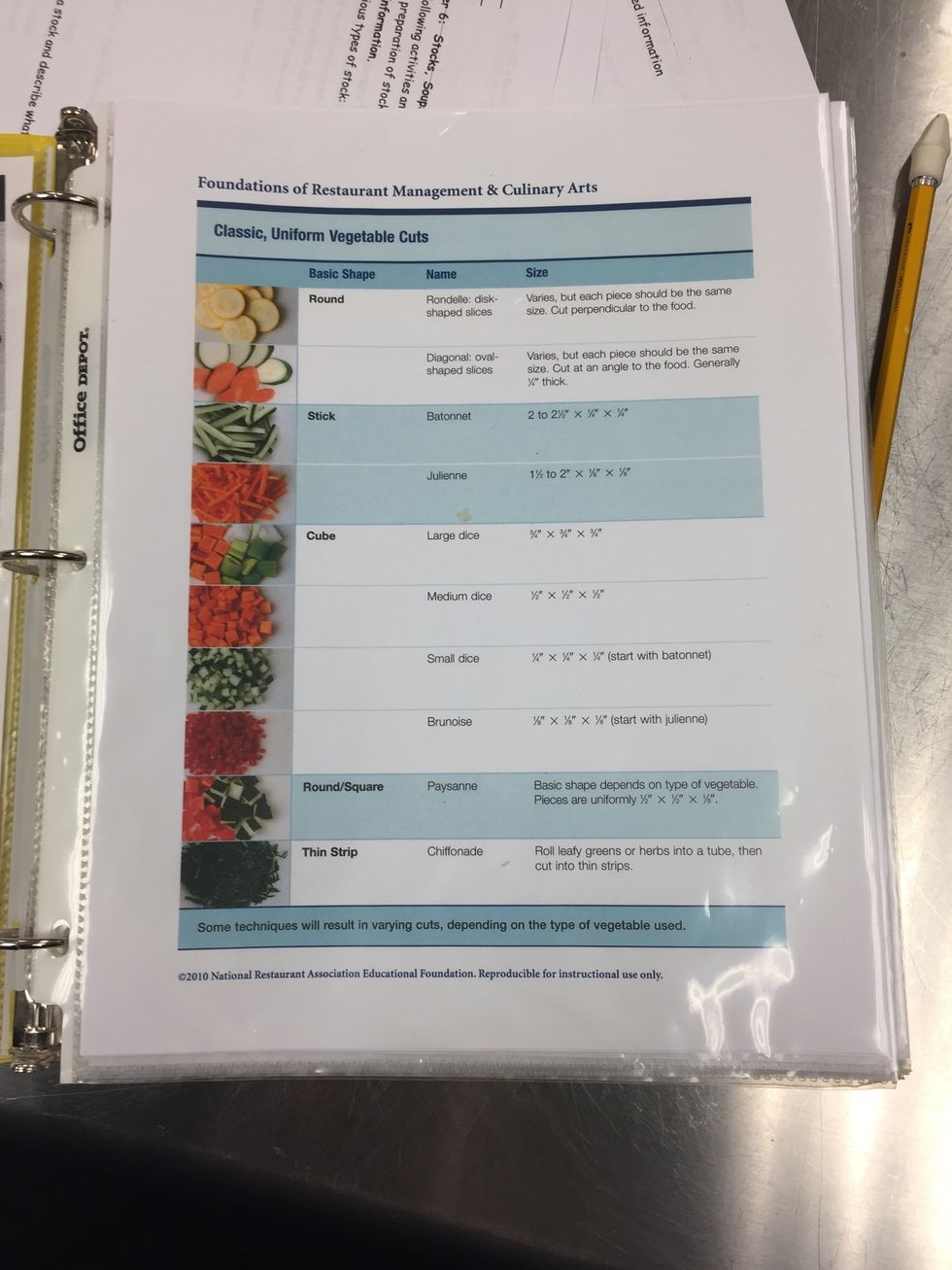 These are the basic knife skills we have learned about in culinary this year.