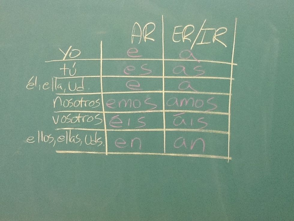 These are your subjunctive endings.
