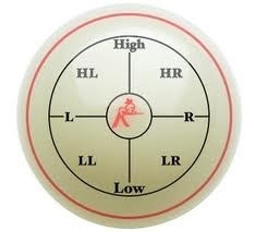 This ball illustrates the different spots you can hit the ball with the stick to cause it to spin in different directions.