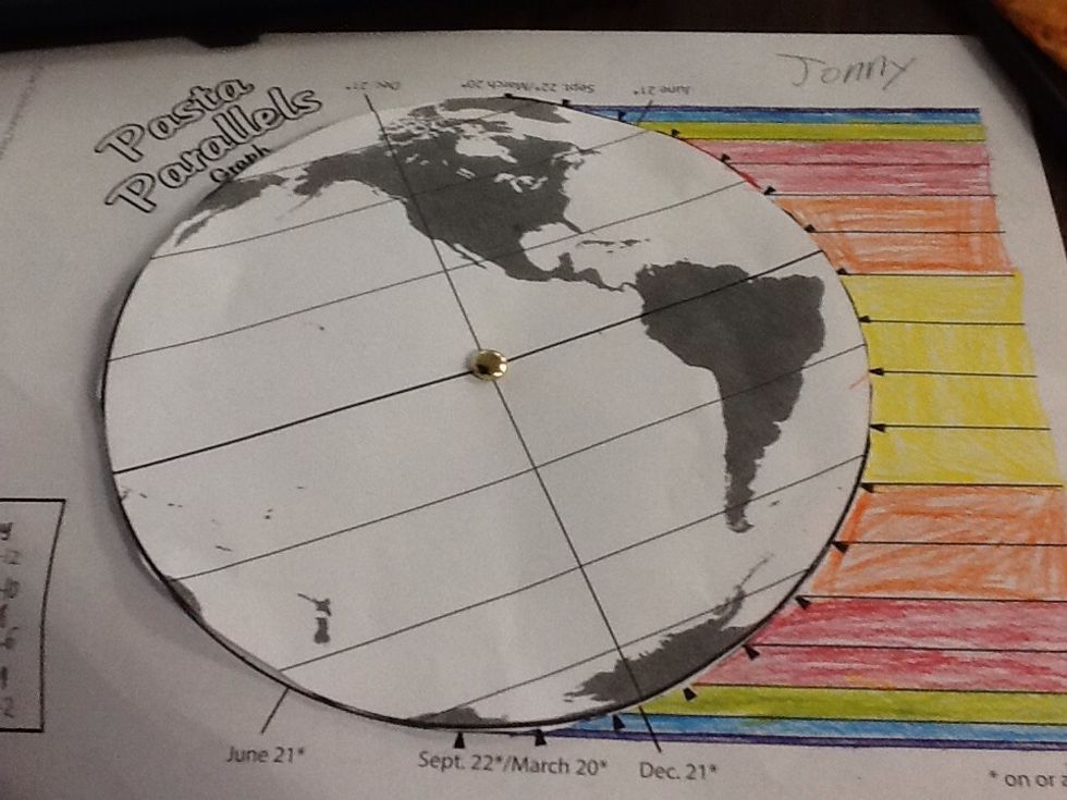 This experiment is called Pasta Paralells by the way. We saw the dates of December 21st.