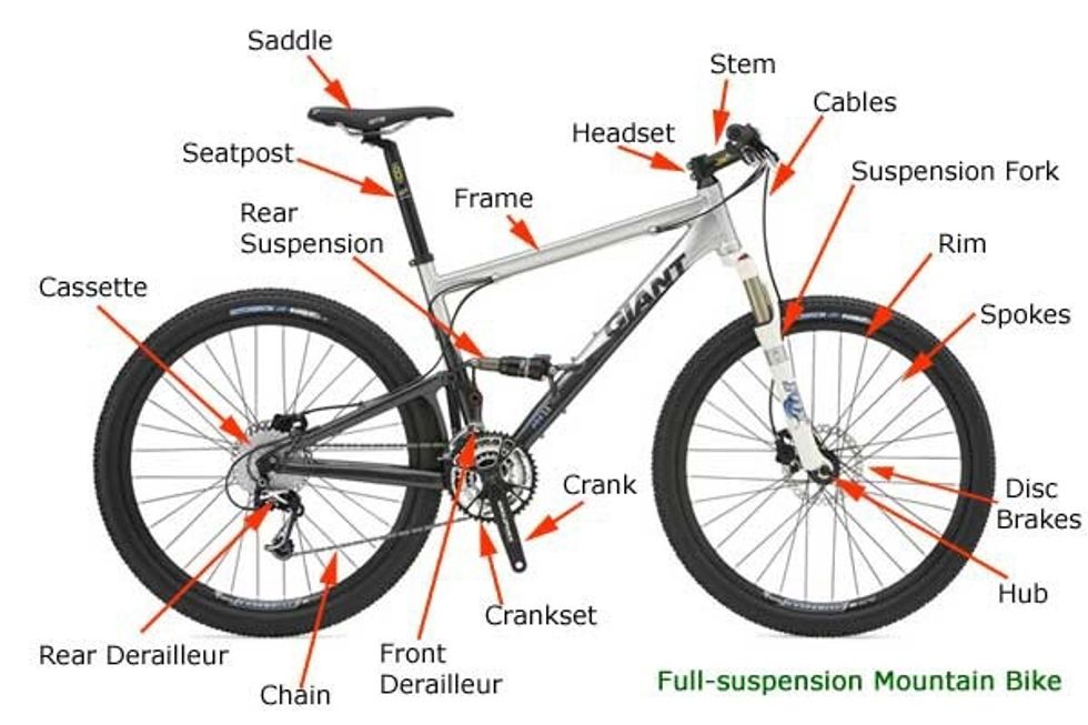 This is a diagram of a bike and the parts all labelled! Enjoy your new bike.