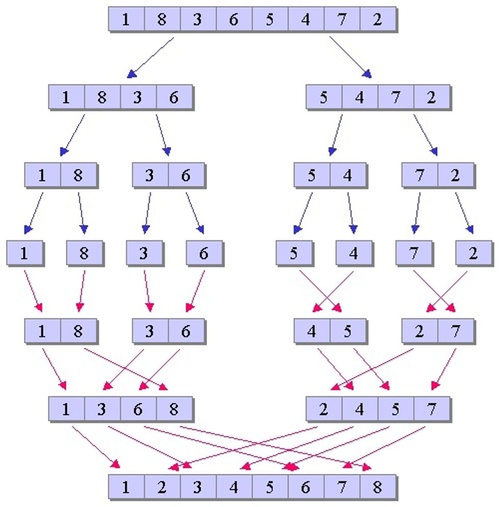 How to understand algorithms. B+C Guides