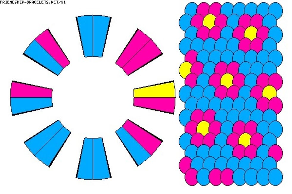 This is a pattern from friendship-bracelets.net. You put the strings in the order you see them in the picture, the dots to the right represent the pattern.