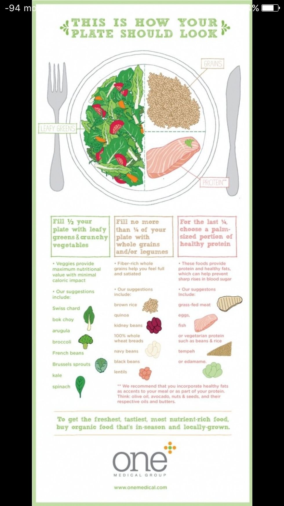 THIS IS HOW YOUR PLATE SHOULD LOOK