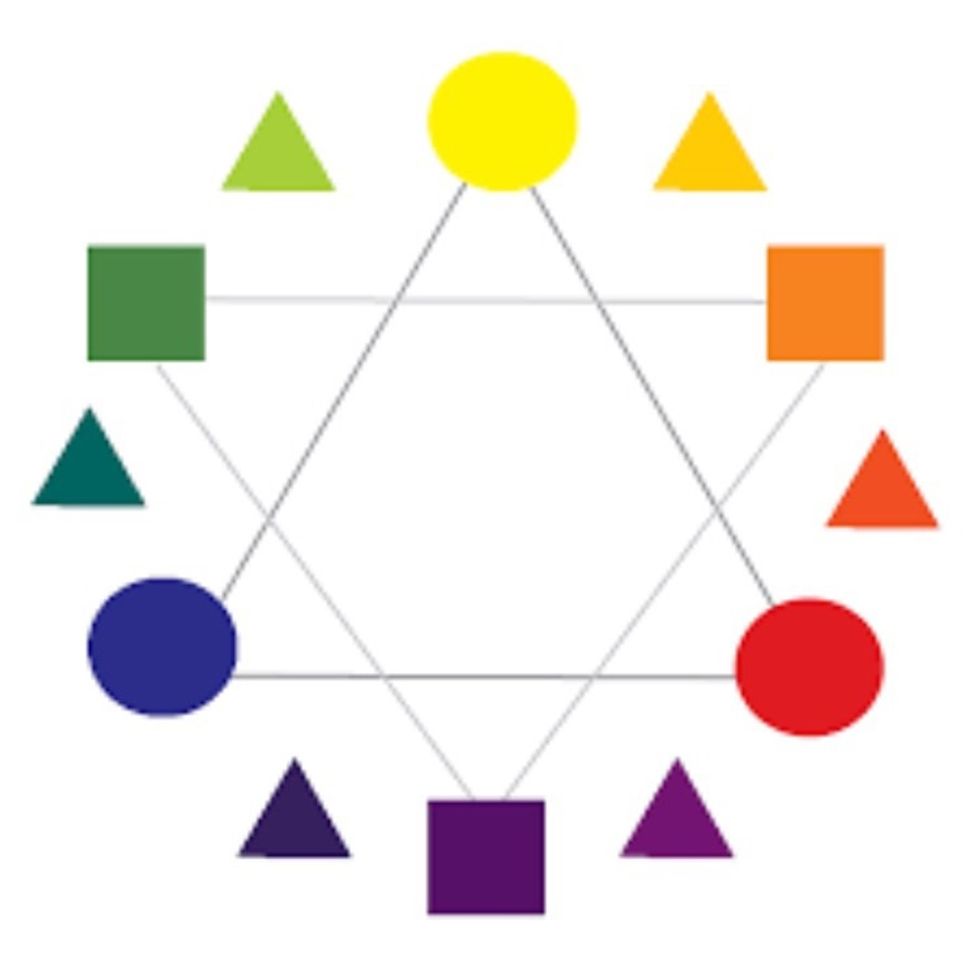 This is the color wheel including intermediate colors (similar to the one hanging on the board). Circles are Primary colors, Squares are Secondary colors, and Triangles are Intermediate colors