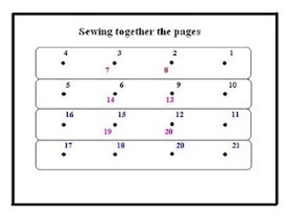 This is the diagram is usually use to sew it together. I make a small knot at the end of my string and go in 1 and come out 2 then go in 3 and come out 4, go in 5 come out 6...
