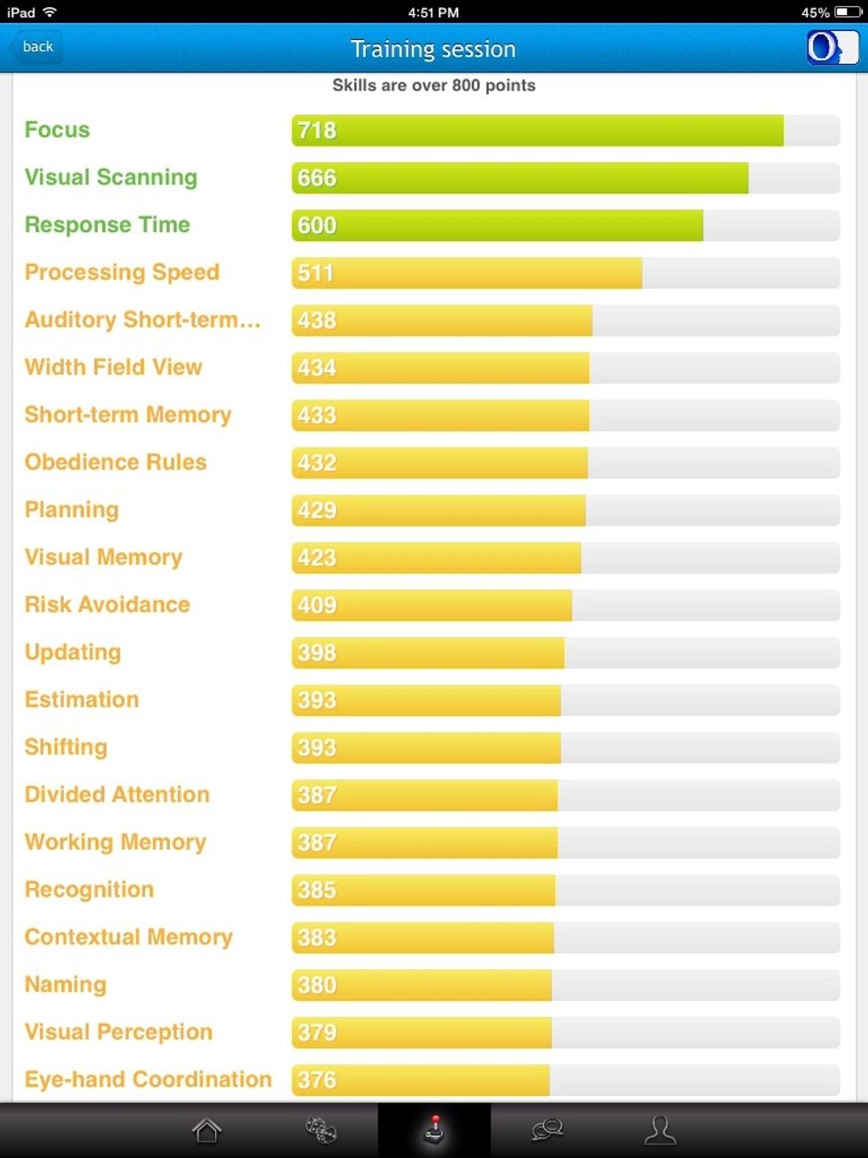 This is the profile screen. It shows your progress or decline in certain skills pertaining to the games you've completed. This portion of the app is the measurable part of the app for OT evaluation.