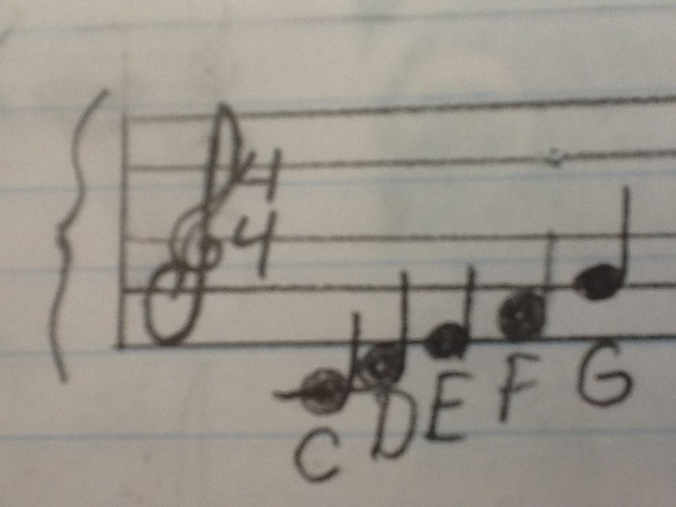 This is what the notes look like on the scale