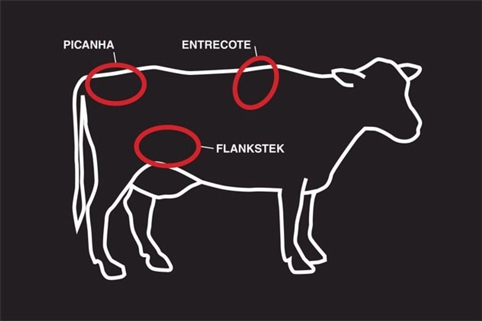 This picture and the next are borrowed to illustrate what kind of meat it is. The piece comes from the animal's groin.