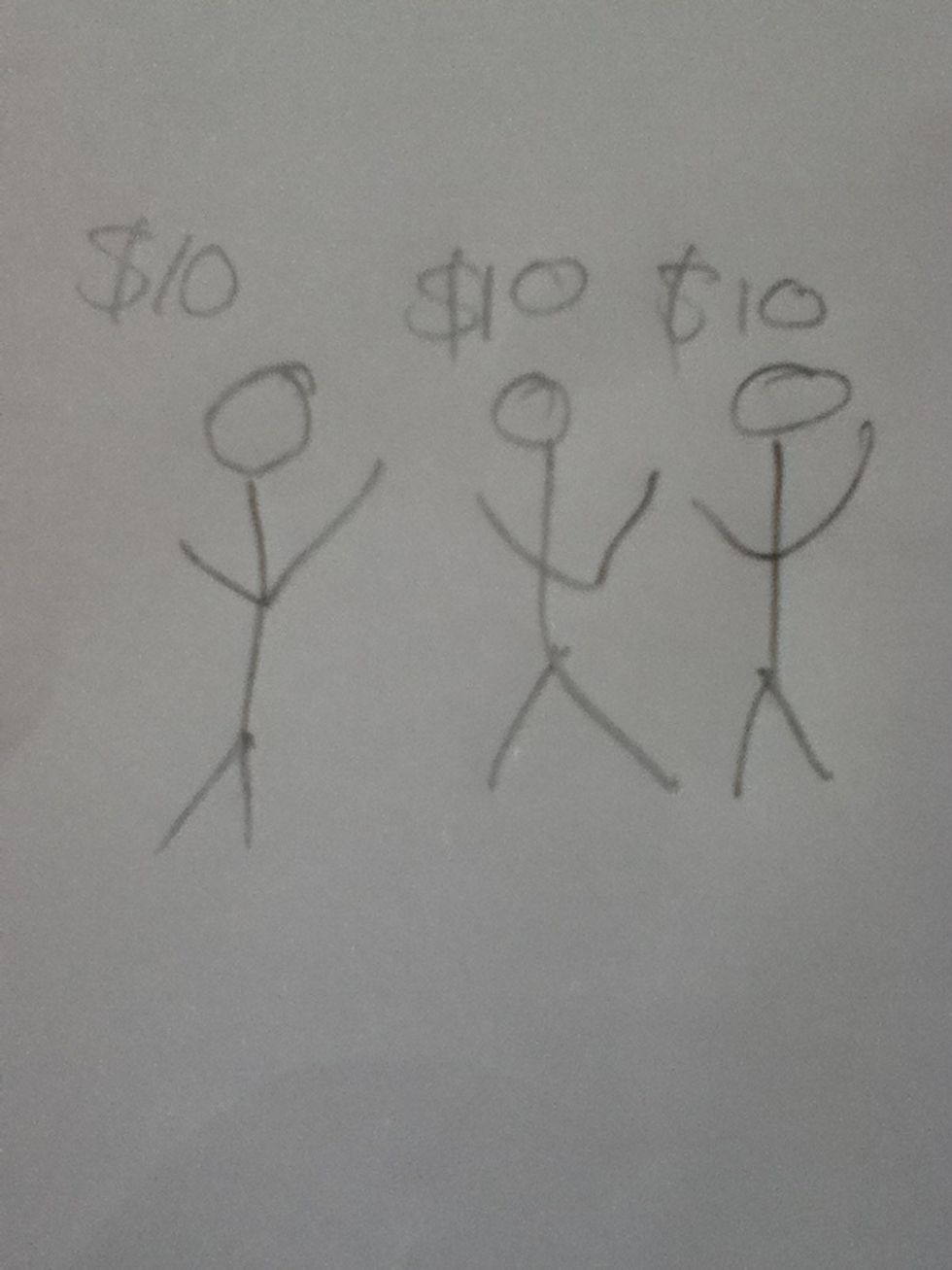 Three people went out to dinner. The bill came up to $30, so they paid $10 each.