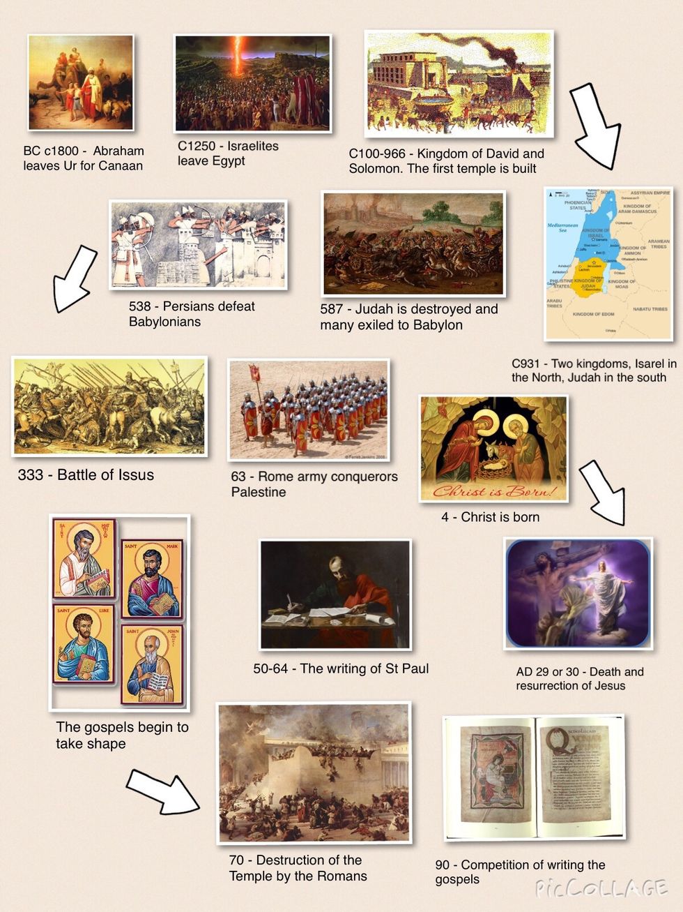 Timeline of key Events. For full image here is the link, http://m.imgur.com/8E1LtuZ