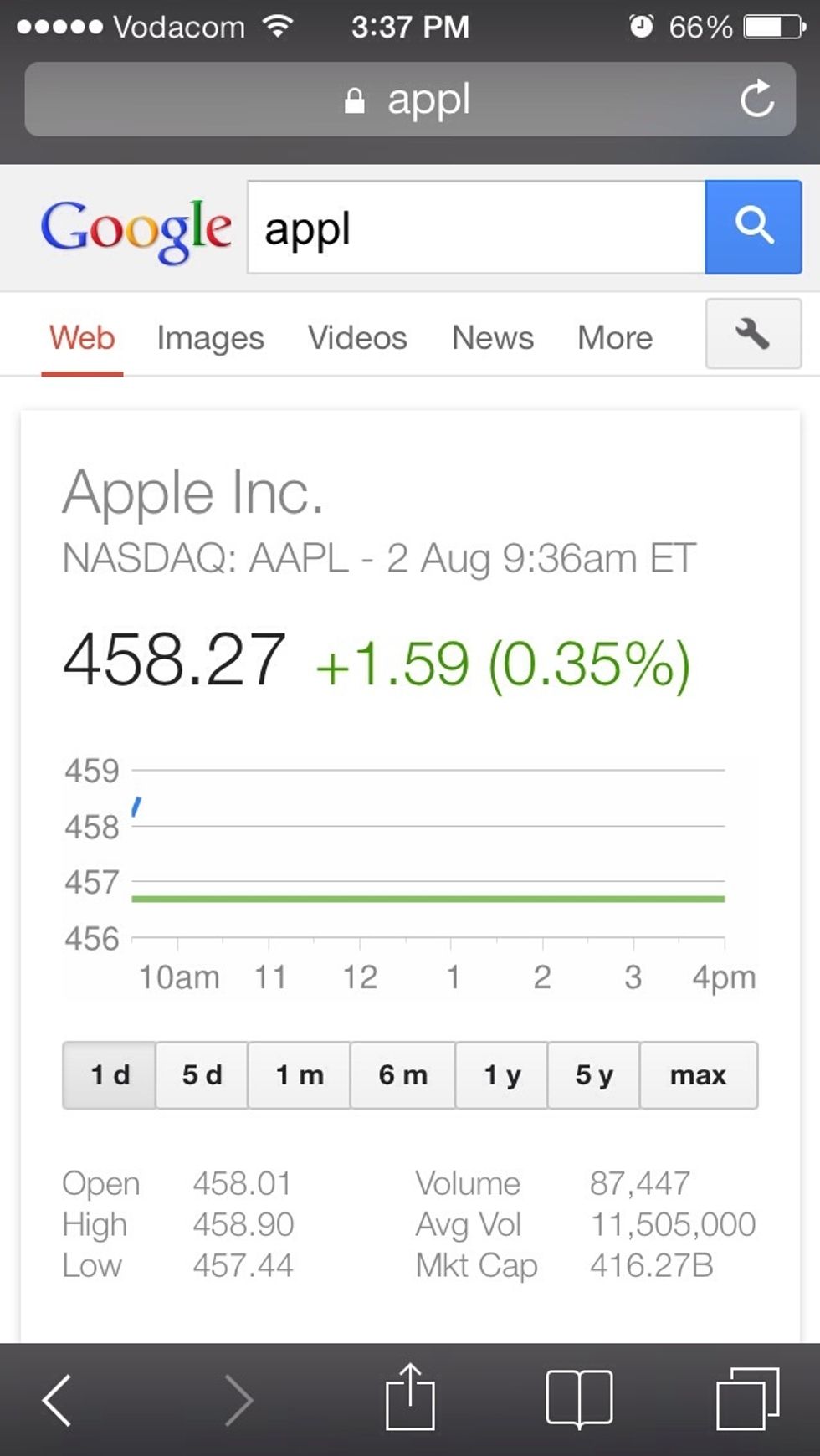 To check stocks just type the ticker symbol. For example to check Apple stocks just type "appl".