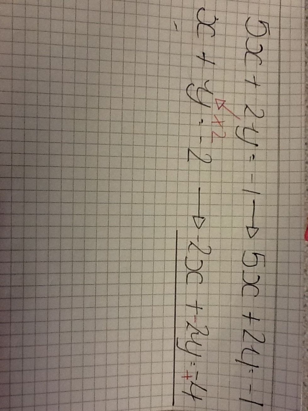 To create 0 out of the y's we had to change positives to negatives and negatives to positive