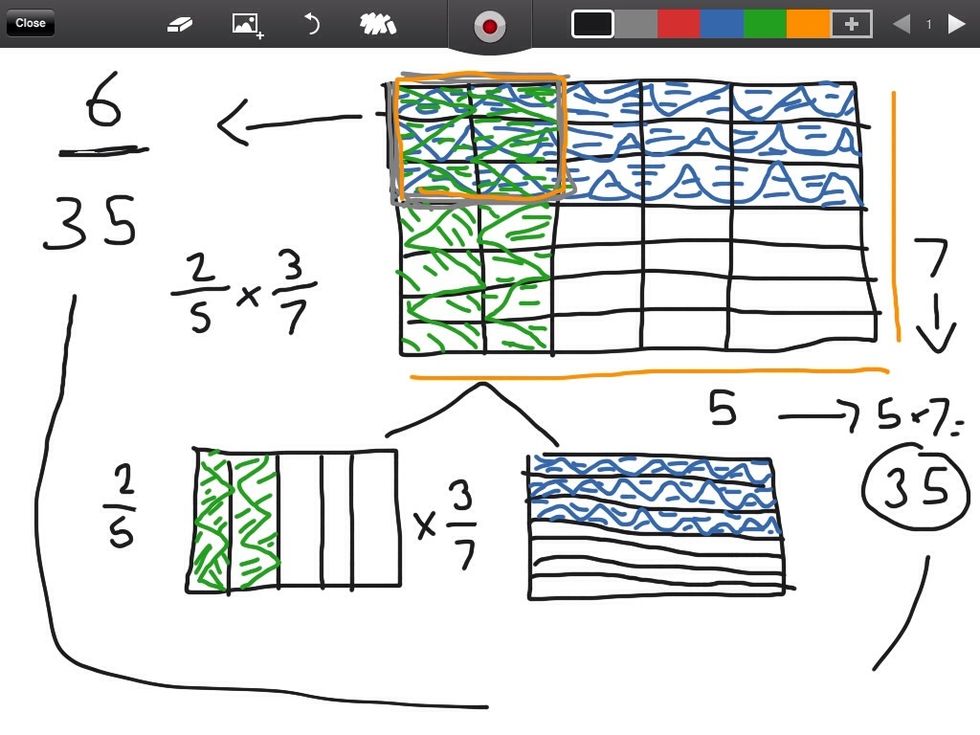 To find the denominator count how many total boxes there are. Than simplify if needed.