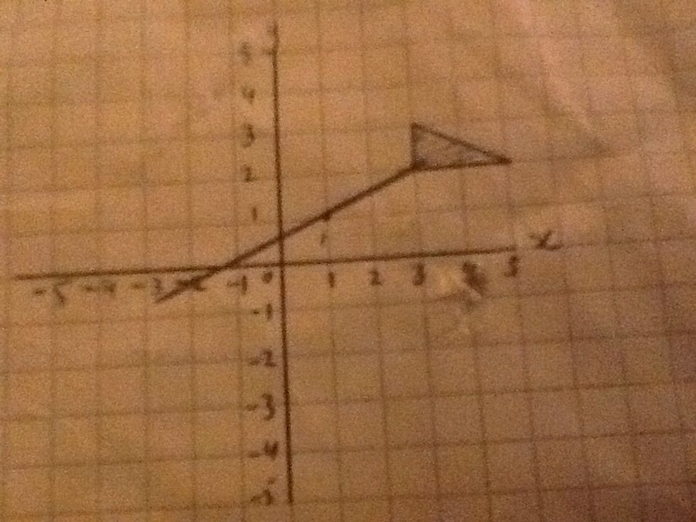 To rotate a shape by a hundred degrees use a ruler and draw a line from the shape to the dot like the picture above.
